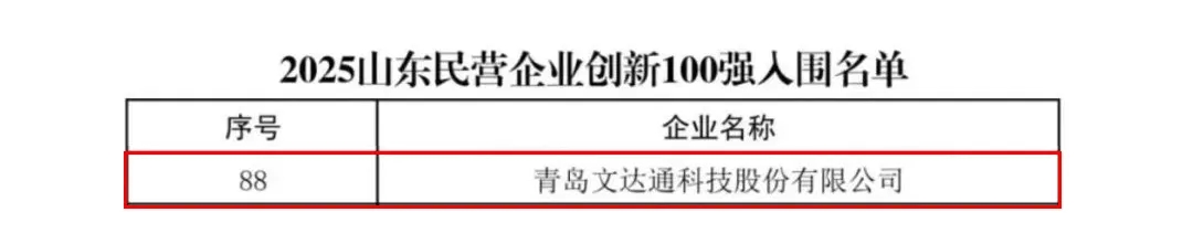 文達通股份再次榮登山東民營企業創新100強名單